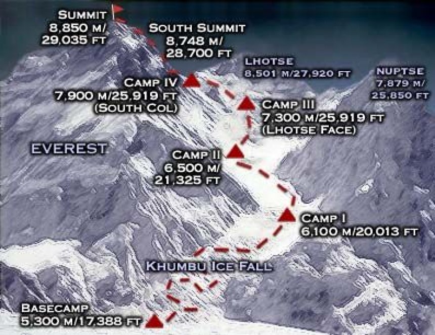 mount Everest expedition
