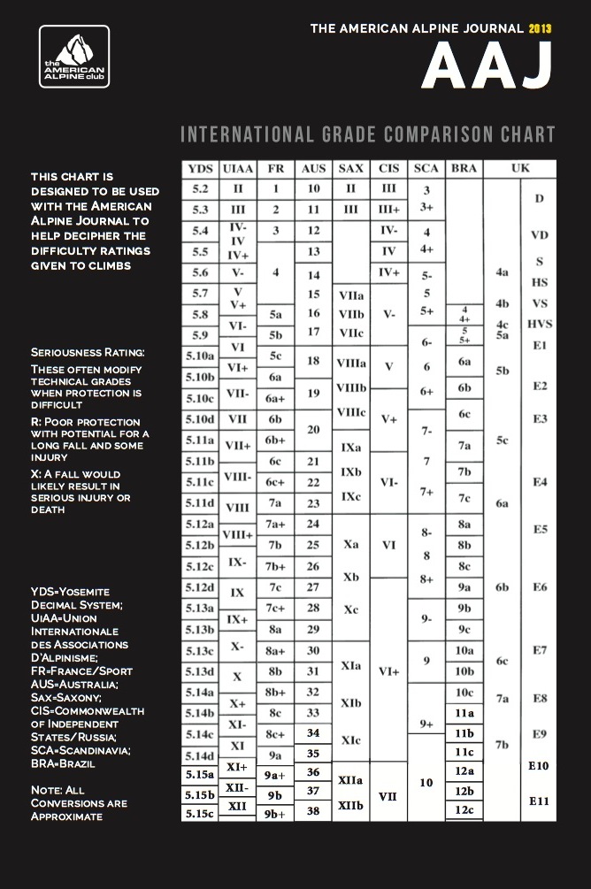 climbing-grades