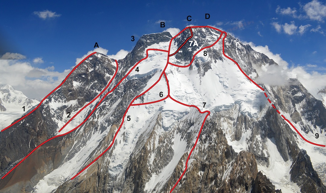 broad-peak